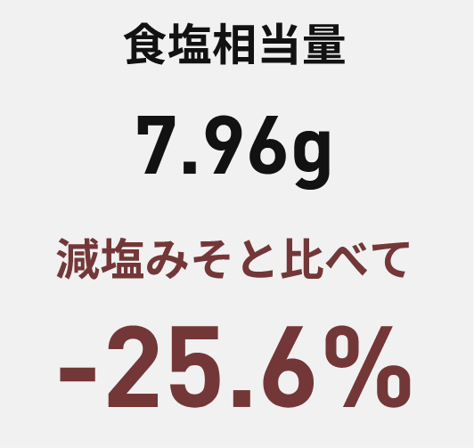食塩相当量7.96g 減塩みそと比べて-25.6%